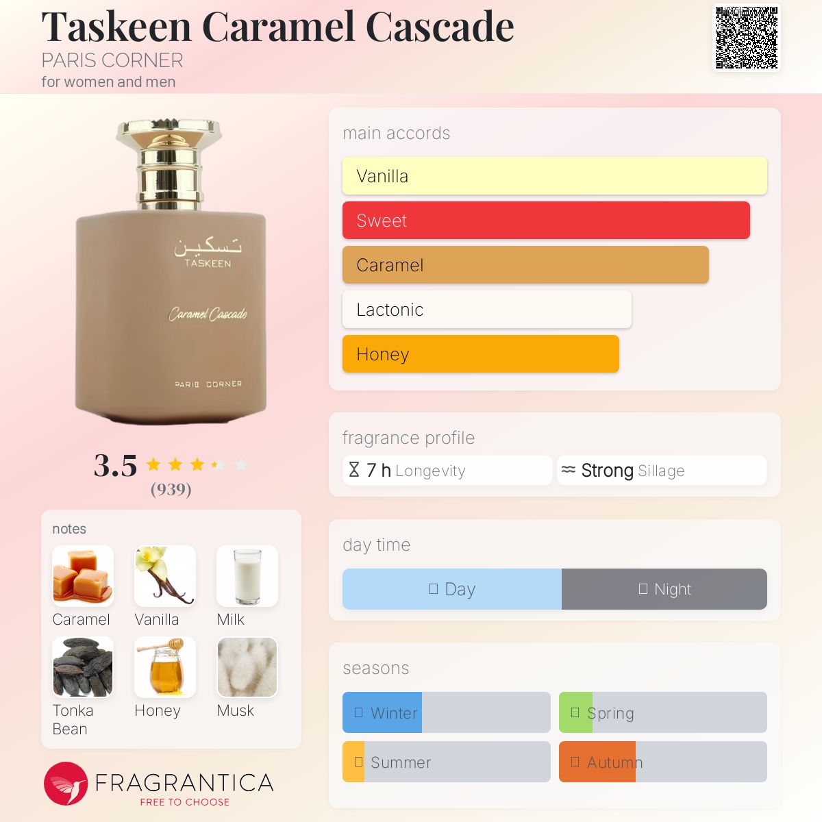 عطر ادکلن تسکین کارامل کاسکاد پاریس کورنر - Taskeen Caramel Cascade PARIS CORNER - بررسی، قیمت و خرید
