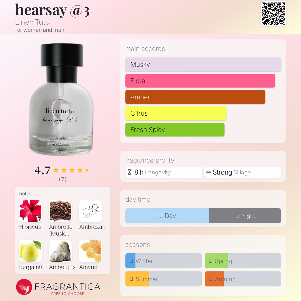 عطر ادکلن هیرسی لینن توتو - hearsay @3 Linen Tutu - بررسی، قیمت و خرید