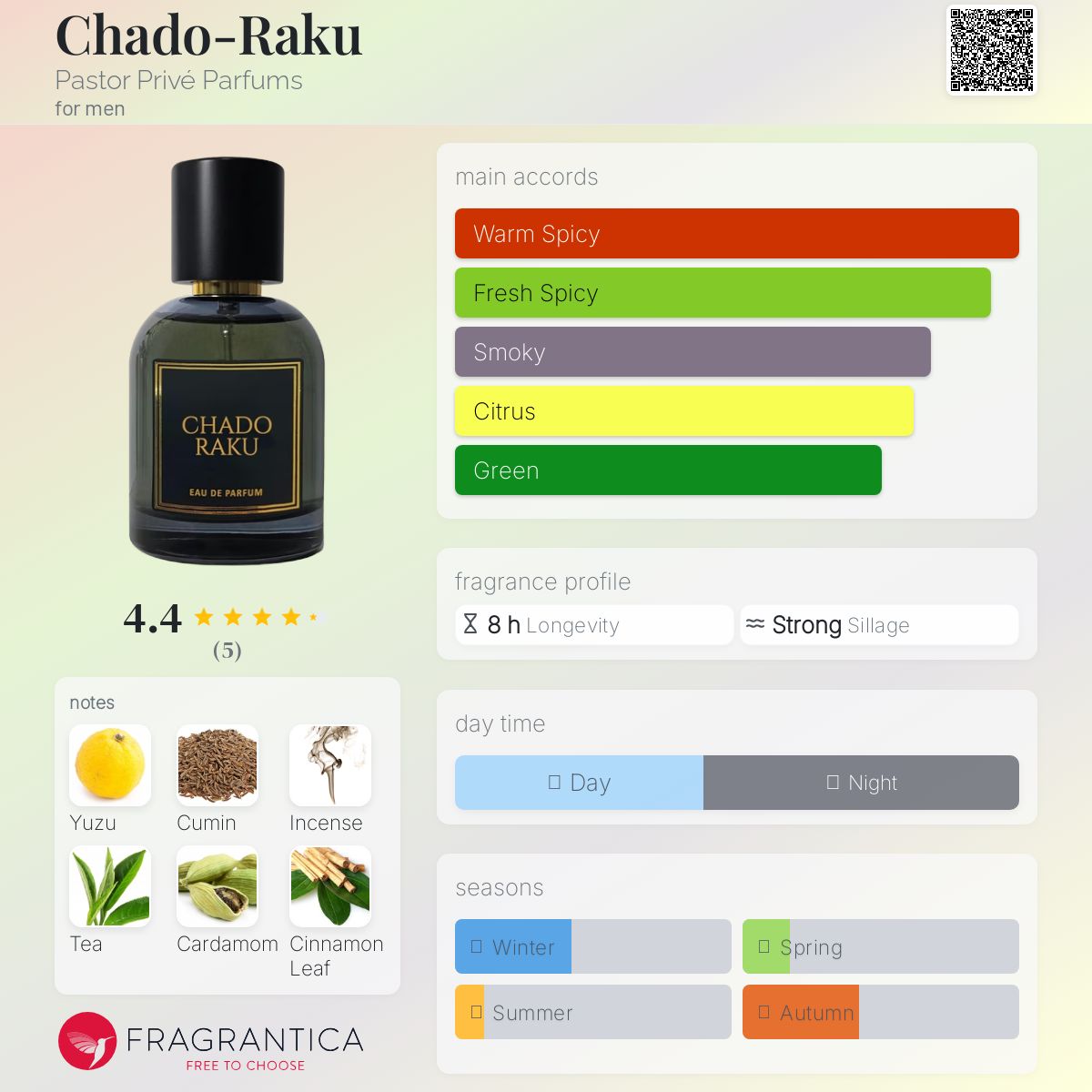 عطر ادکلن چادو راکو پاستور پریو پارفوم - Chado-Raku Pastor Privé Parfums - بررسی، قیمت و خرید