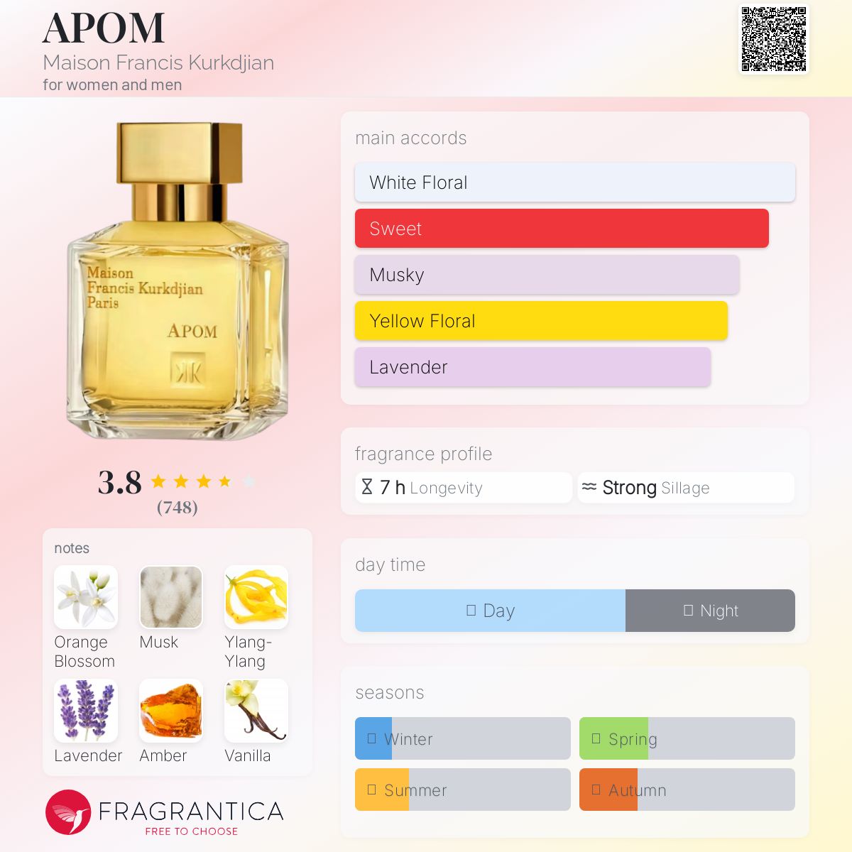 عطر ادکلن آپوم مایسون فرانسیس کرکجان - APOM Maison Francis Kurkdjian - بررسی، قیمت و خرید
