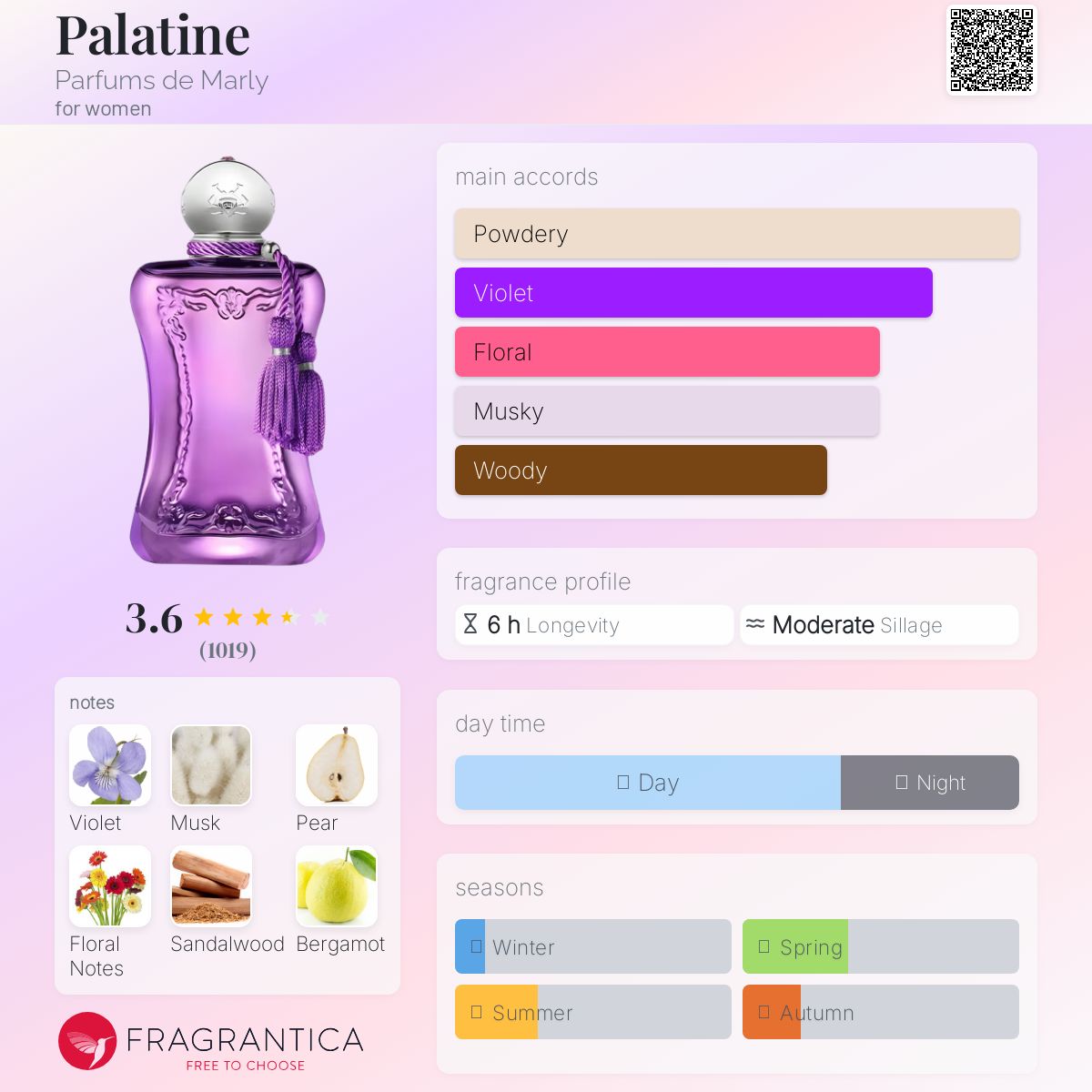 عطر ادکلن پالاتاین پرفیوم د مارلی - Palatine Parfums de Marly - بررسی، قیمت و خرید