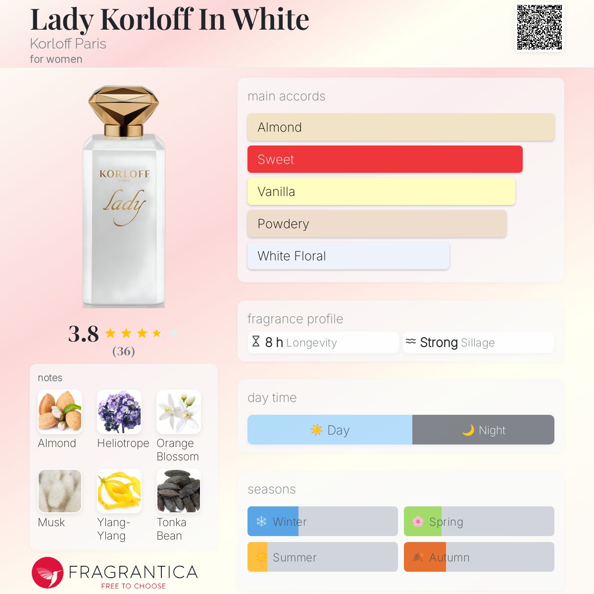 عطر ادکلن لیدی کورلوف این وایت کورلوف پاریس - Lady Korloff In White Korloff Paris - بررسی، قیمت و خرید