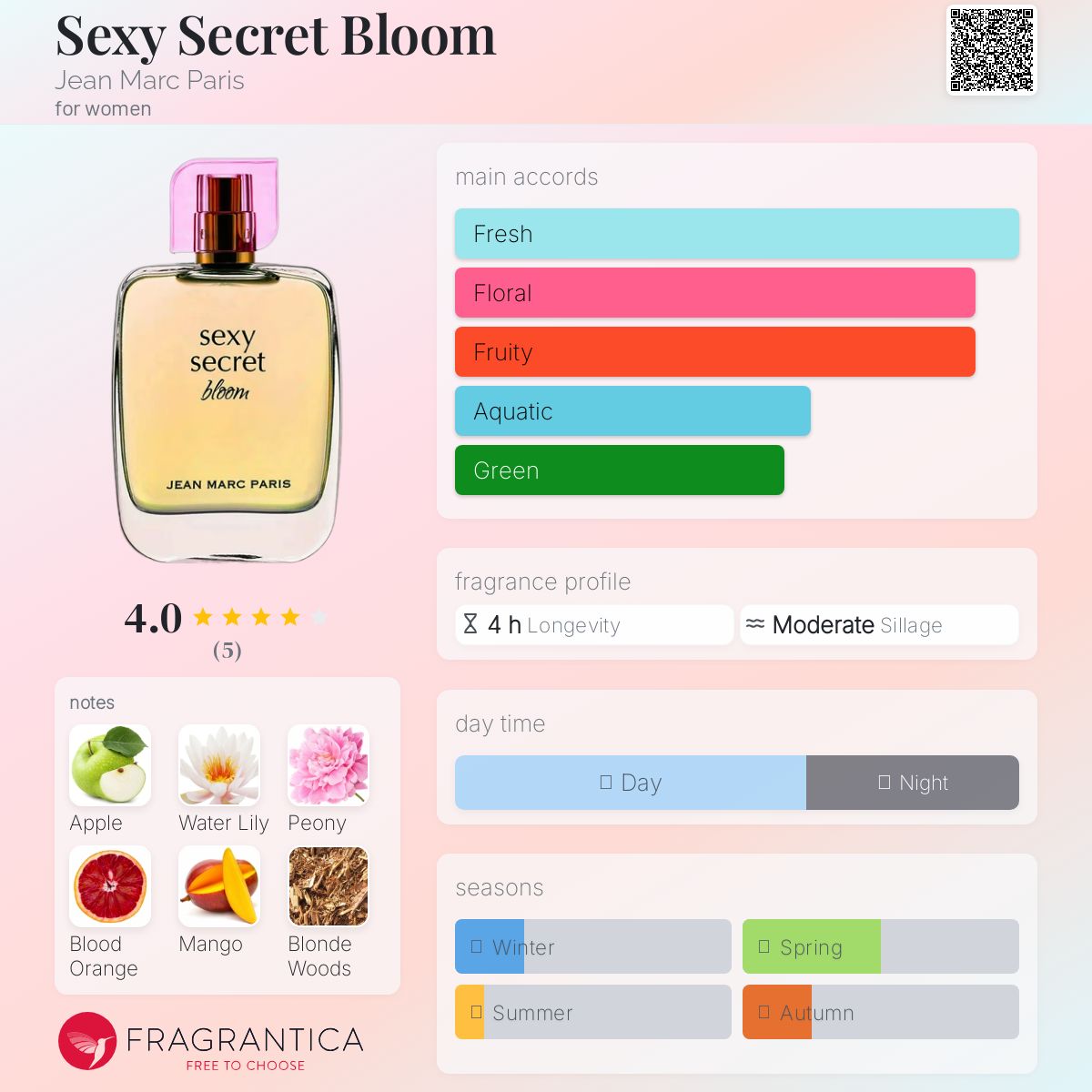 عطر ادکلن سک.سی سیکرت بلوم ژان مارک پاریس - Sexy Secret Bloom Jean Marc Paris - بررسی، قیمت و خرید