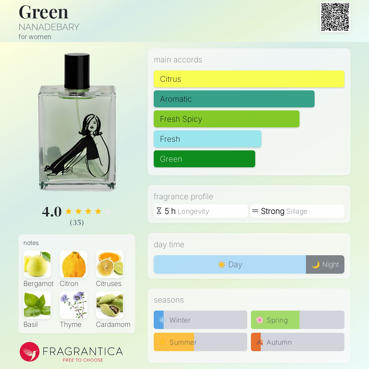 عطر ادکلن گرین نانادبری - Green NANADEBARY - بررسی، قیمت و خرید