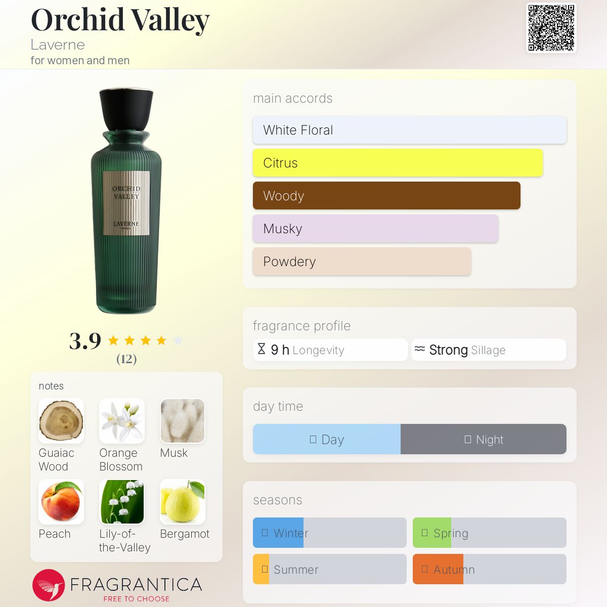 عطر ادکلن اورکید ولی لاورن - Orchid Valley Laverne - بررسی، قیمت و خرید