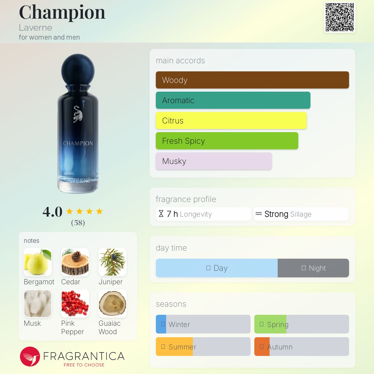عطر ادکلن چمپیون لاورن - Champion Laverne - بررسی، قیمت و خرید