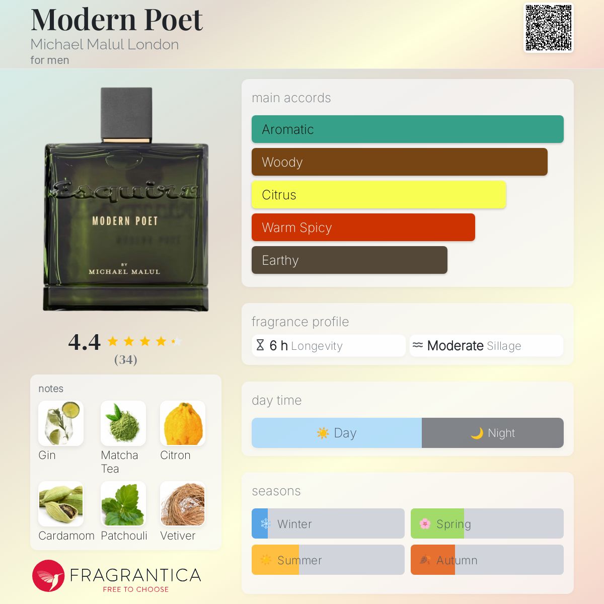 عطر ادکلن مادرن پویت مایکل ملول لندن - Modern Poet Michael Malul London - بررسی، قیمت و خرید