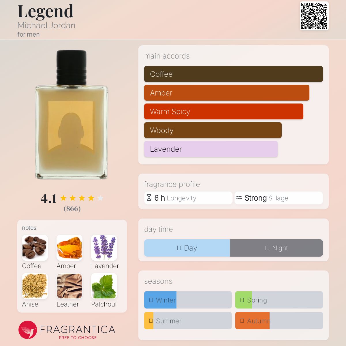 عطر ادکلن لجند مایکل جردن - Legend Michael Jordan - بررسی، قیمت و خرید