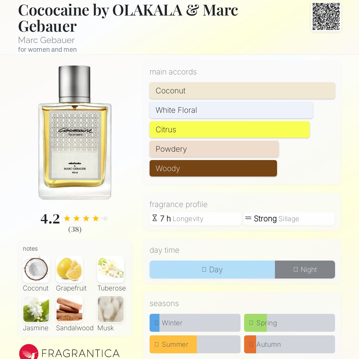 عطر ادکلن کوکائین بای اولاکالا و مارک گیبائر مارک گبائر - Cococaine by OLAKALA & Marc Gebauer Marc Gebauer - بررسی، قیمت و خرید