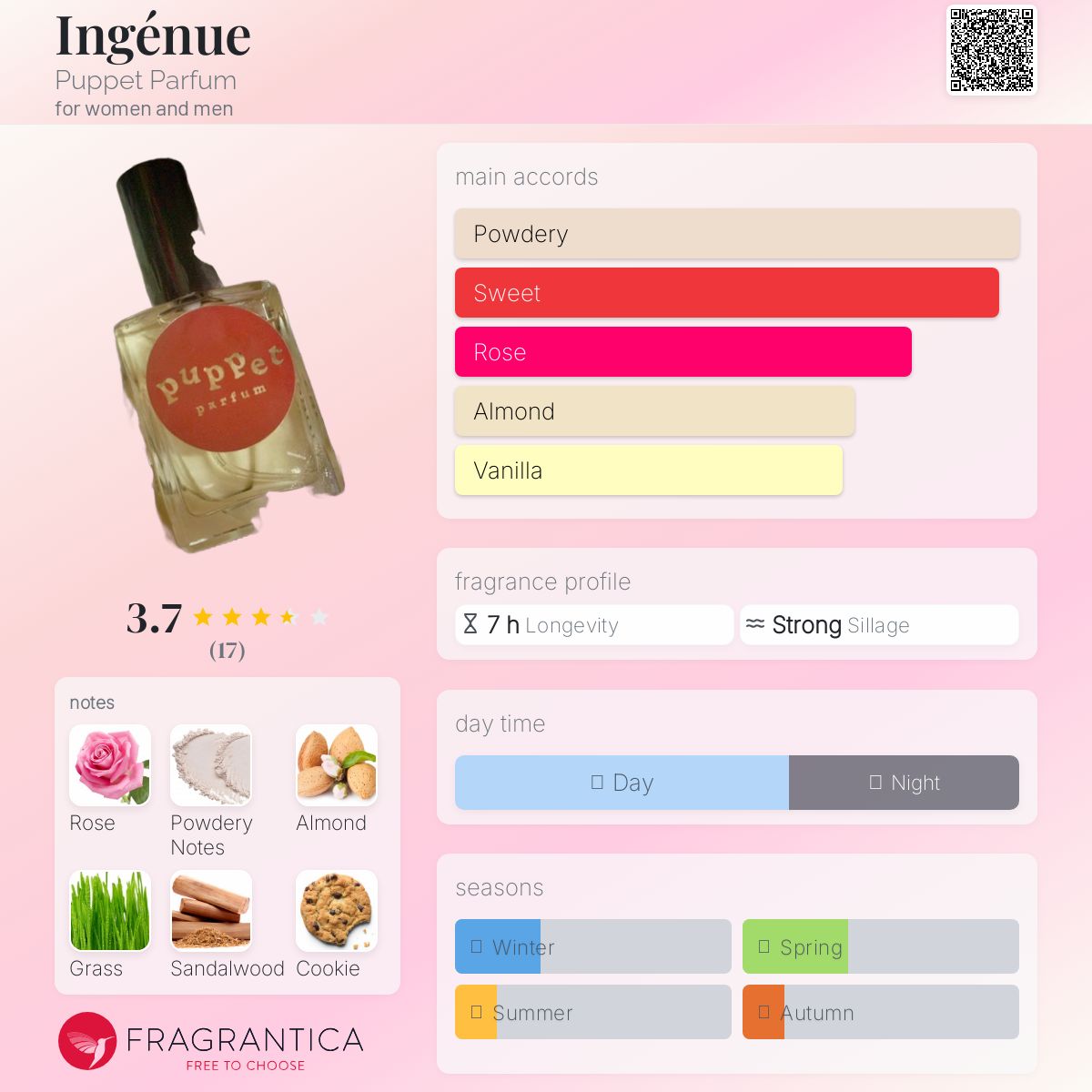 عطر ادکلن آنژنو پاپت پارفوم - Ingénue Puppet Parfum - بررسی، قیمت و خرید