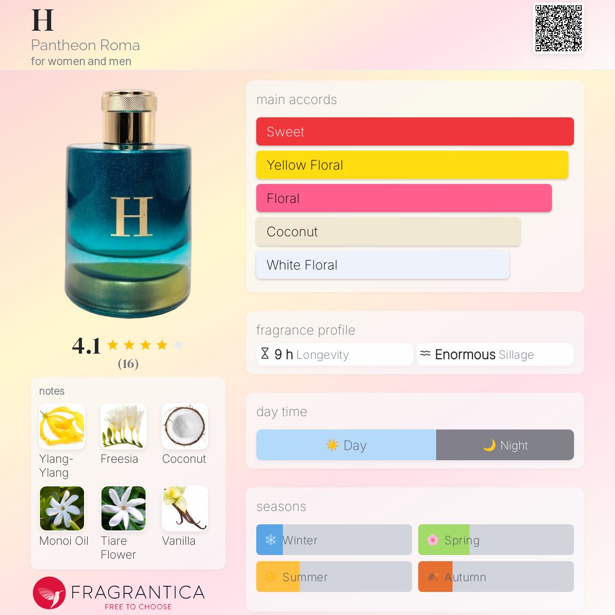 عطر ادکلن اچ پانتئون روم - H Pantheon Roma - بررسی، قیمت و خرید