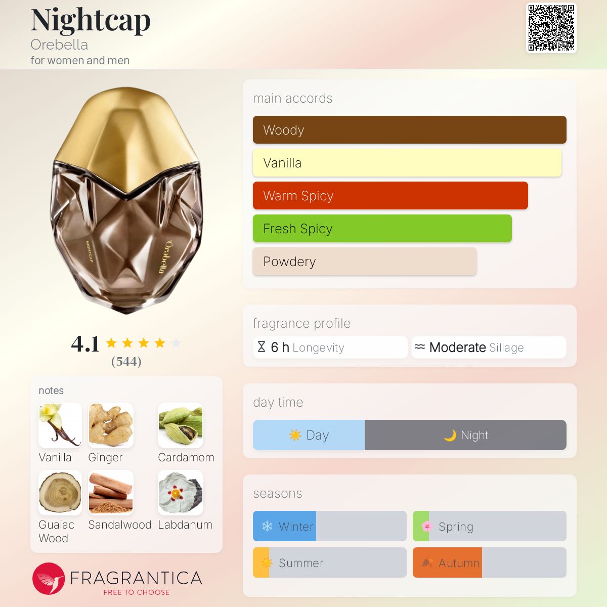 عطر ادکلن نایت کپ اُربلا - Nightcap Orebella - بررسی، قیمت و خرید