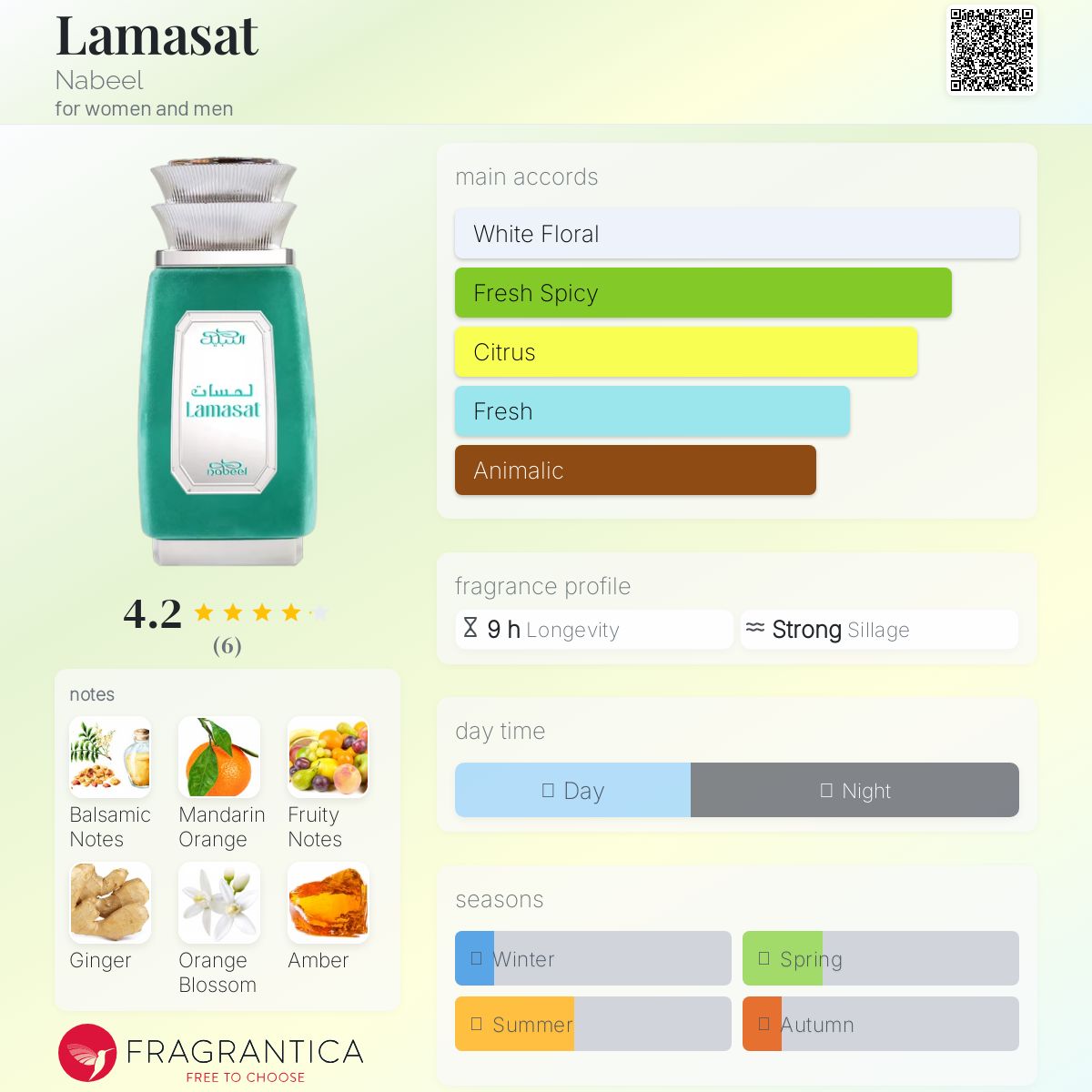 عطر ادکلن لاماست نبیل - Lamasat Nabeel - بررسی، قیمت و خرید