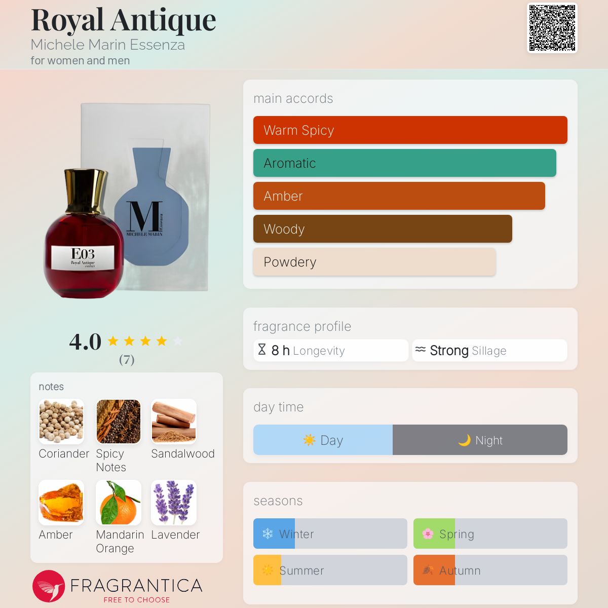 عطر ادکلن رویال آنتیک میکله مارین اسانزا - Royal Antique Michele Marin Essenza - بررسی، قیمت و خرید