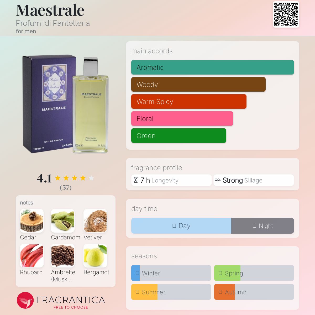 عطر ادکلن مایستراله پروفومی دی پانتلریا - Maestrale Profumi di Pantelleria - بررسی، قیمت و خرید