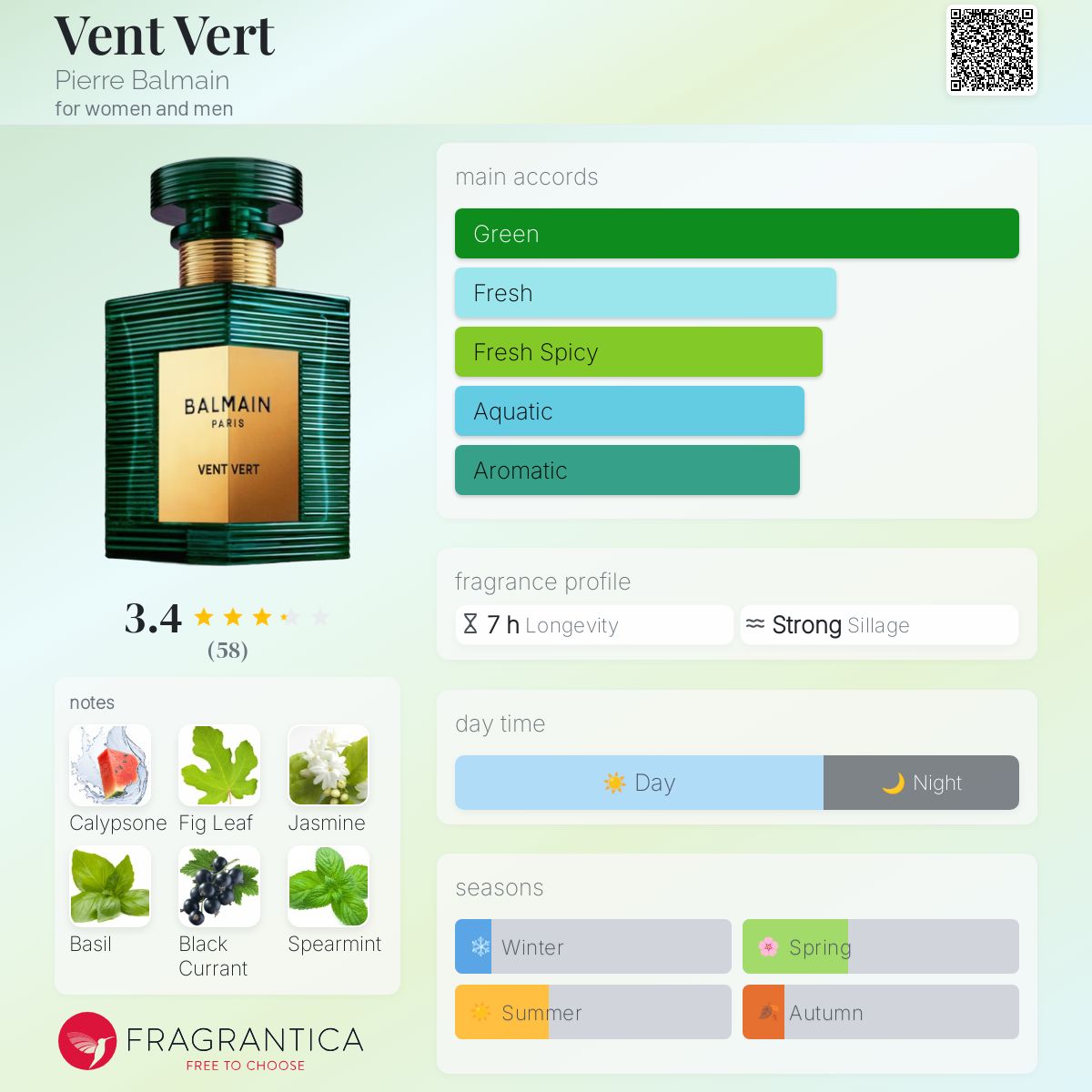 عطر ادکلن ونت ورت پیر بالمان - Vent Vert Pierre Balmain - بررسی، قیمت و خرید