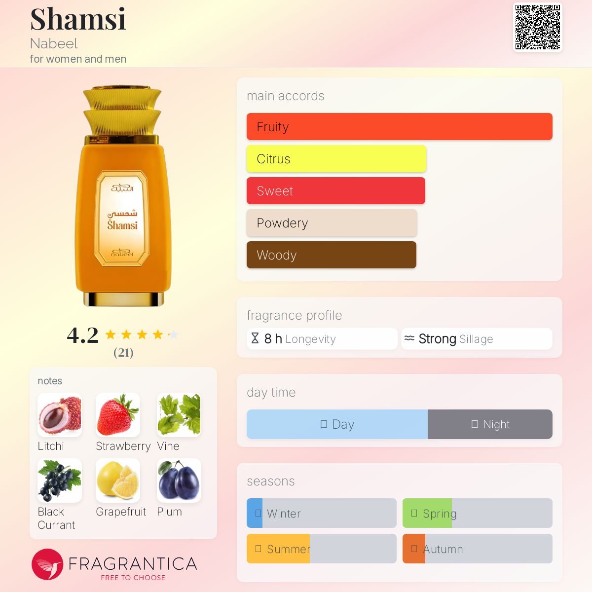 عطر ادکلن شَمسی نبیل - Shamsi Nabeel - بررسی، قیمت و خرید