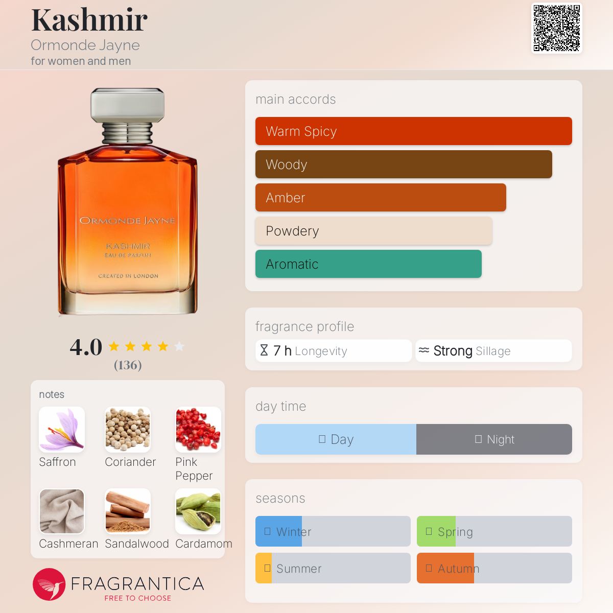عطر ادکلن کشمی اُرماند جین - Kashmir Ormonde Jayne - بررسی، قیمت و خرید