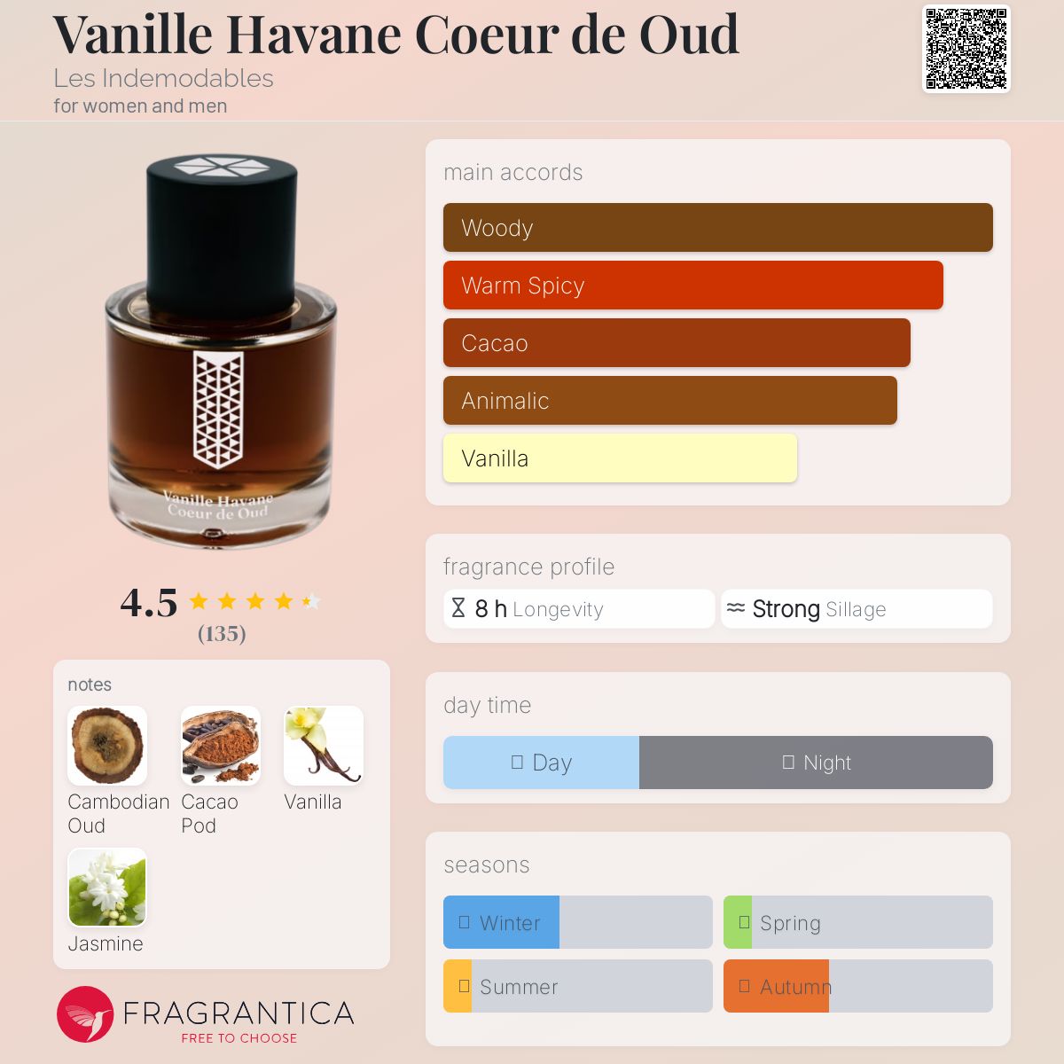 عطر ادکلن وانیل هاوانه کور دو عود لز اندمودابلز - Vanille Havane Coeur de Oud Les Indemodables - بررسی، قیمت و خرید