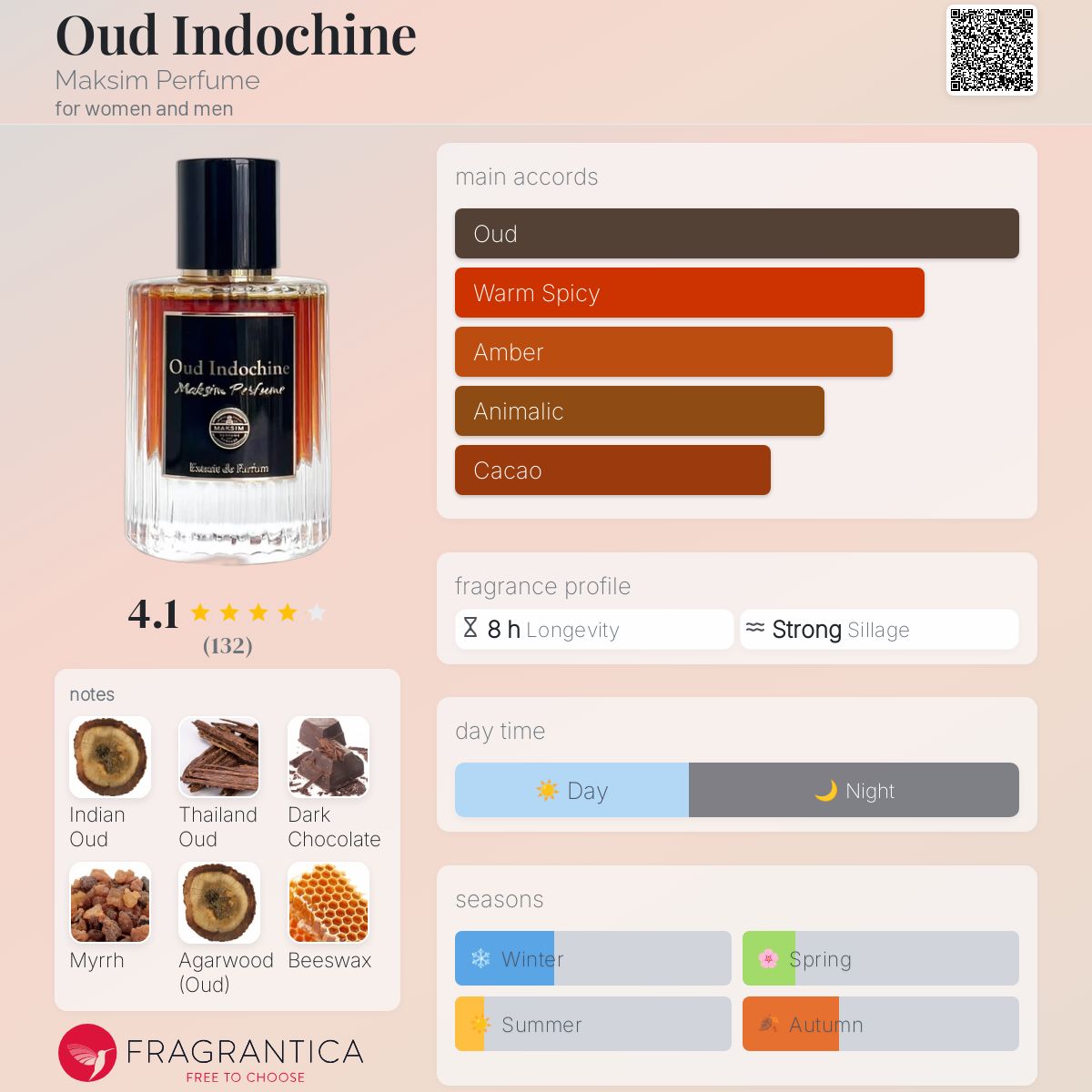 عطر ادکلن اود ایندوشین ماکسیم پرفیوم - Oud Indochine Maksim Perfume - بررسی، قیمت و خرید
