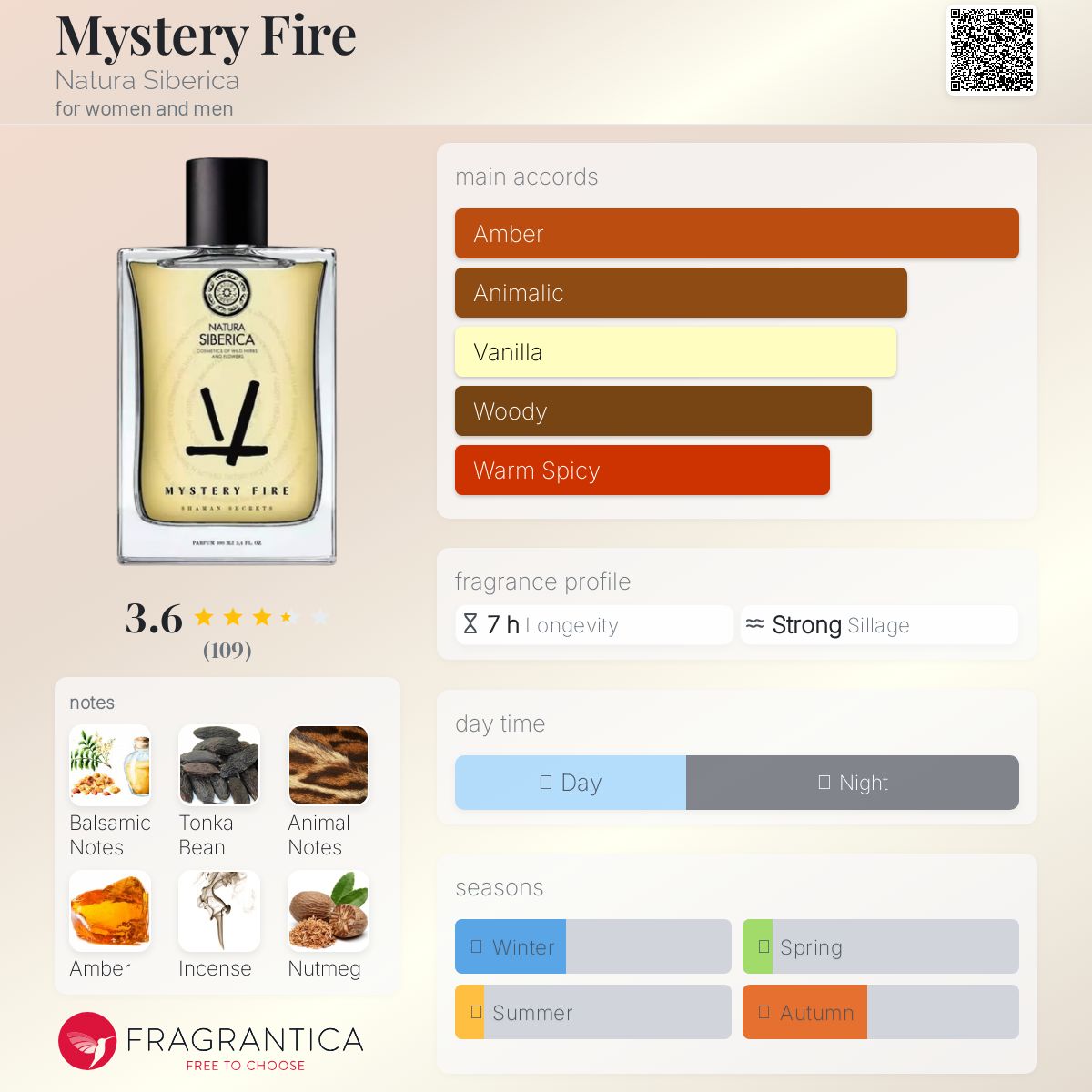 عطر ادکلن مایستری فایر ناتورا سیبریکا - Mystery Fire Natura Siberica - بررسی، قیمت و خرید