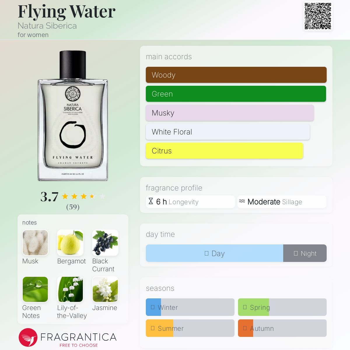 عطر ادکلن فلایینگ واتر ناتورا سایبریکا - Flying Water Natura Siberica - بررسی، قیمت و خرید