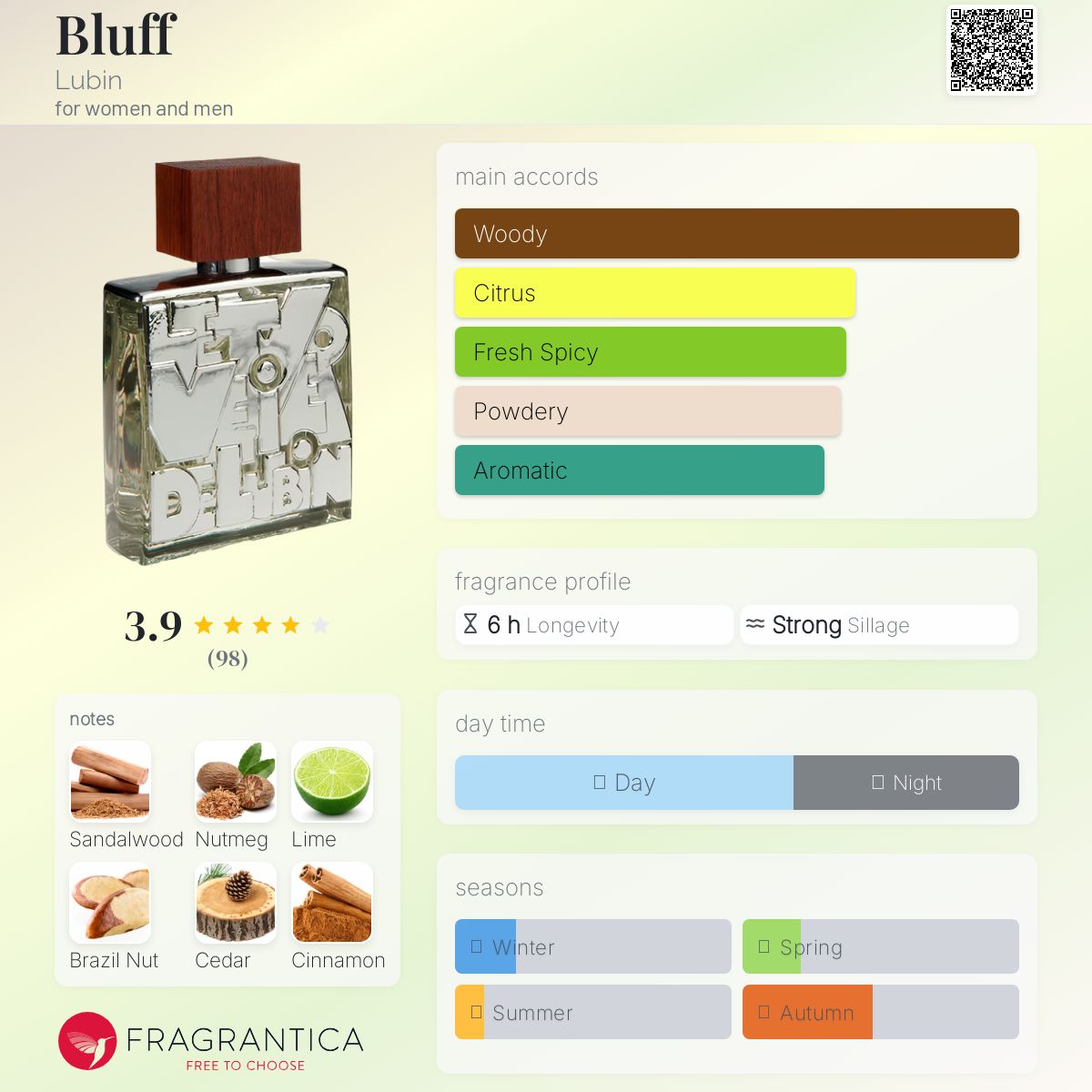 عطر ادکلن بلاف لوبین - Bluff Lubin - بررسی، قیمت و خرید