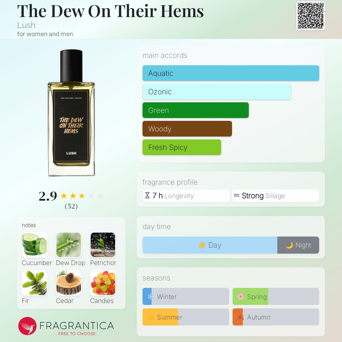 عطر ادکلن ذ دئو آن دیر همز لاش - The Dew On Their Hems Lush - بررسی، قیمت و خرید