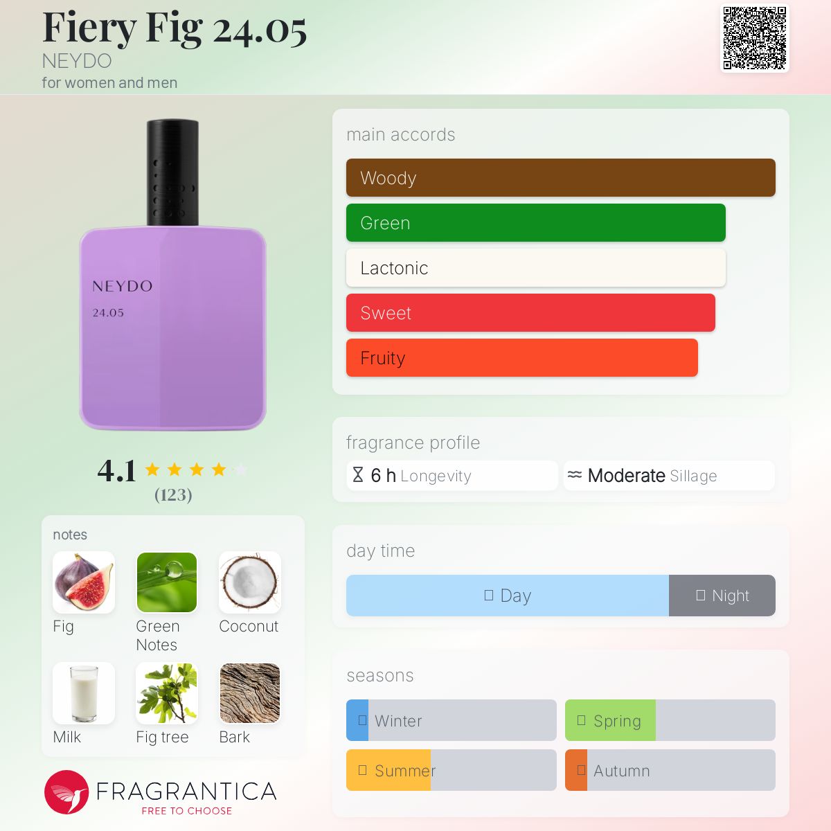 عطر ادکلن فایری فیک ۲۴.۰۵ نی دو - Fiery Fig 24.05 NEYDO - بررسی، قیمت و خرید