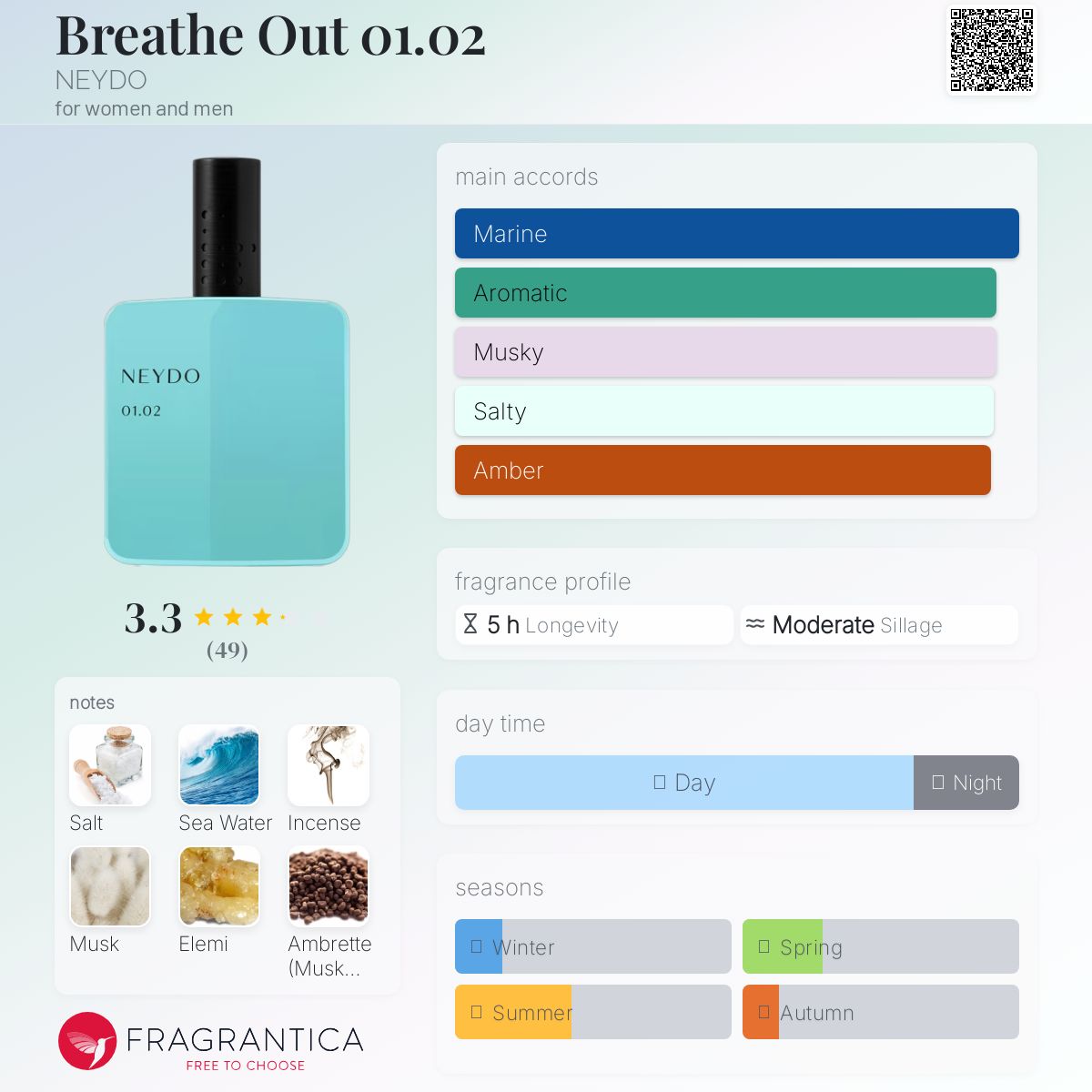 عطر ادکلن بریت آوت زیرو وان پوینت او تو نیدو - Breathe Out 01.02 NEYDO - بررسی، قیمت و خرید
