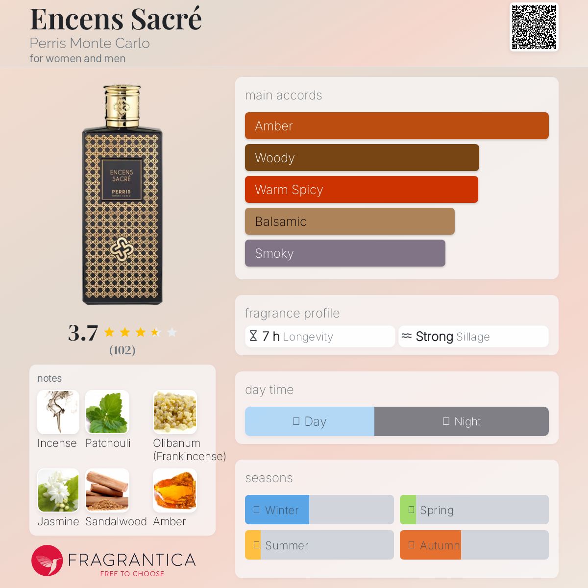 عطر ادکلن اَنسَنس سَکرِ پری مونت کارلو - Encens Sacré Perris Monte Carlo - بررسی، قیمت و خرید