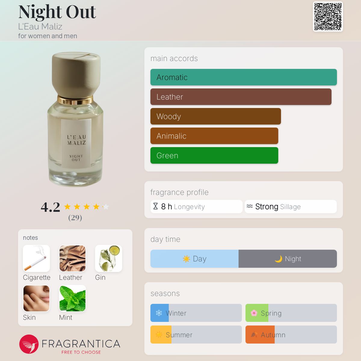 عطر ادکلن نایت اوت ل او ملیز - Night Out L'Eau Maliz - بررسی، قیمت و خرید
