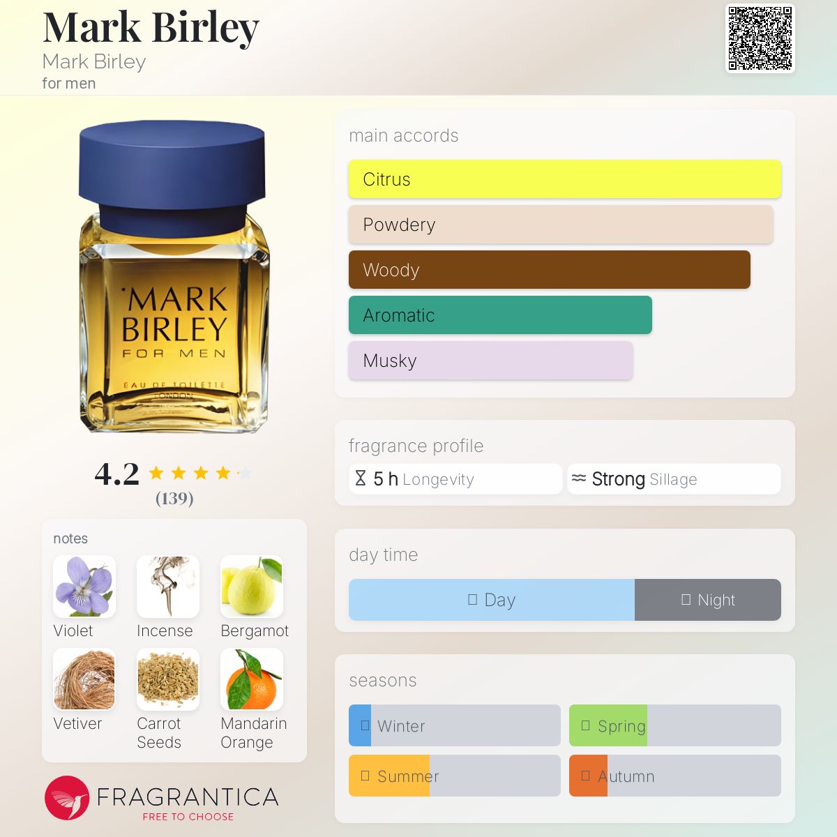 عطر ادکلن مارک بایرلی مارک بیرلی - Mark Birley Mark Birley - بررسی، قیمت و خرید