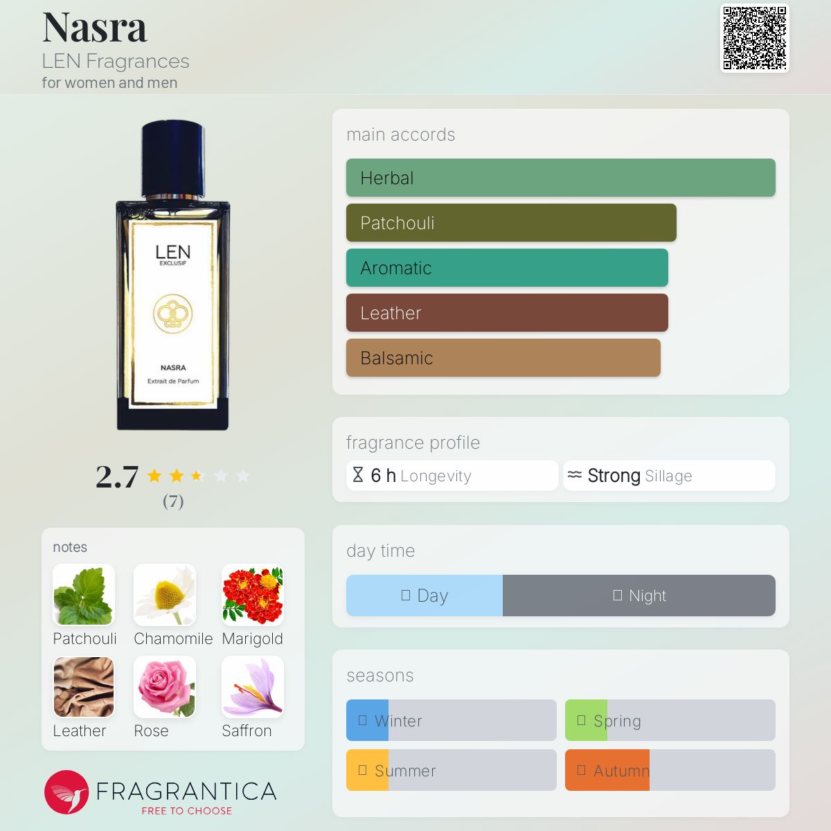 عطر ادکلن نصرا لِن فراگرنِس - Nasra LEN Fragrances - بررسی، قیمت و خرید