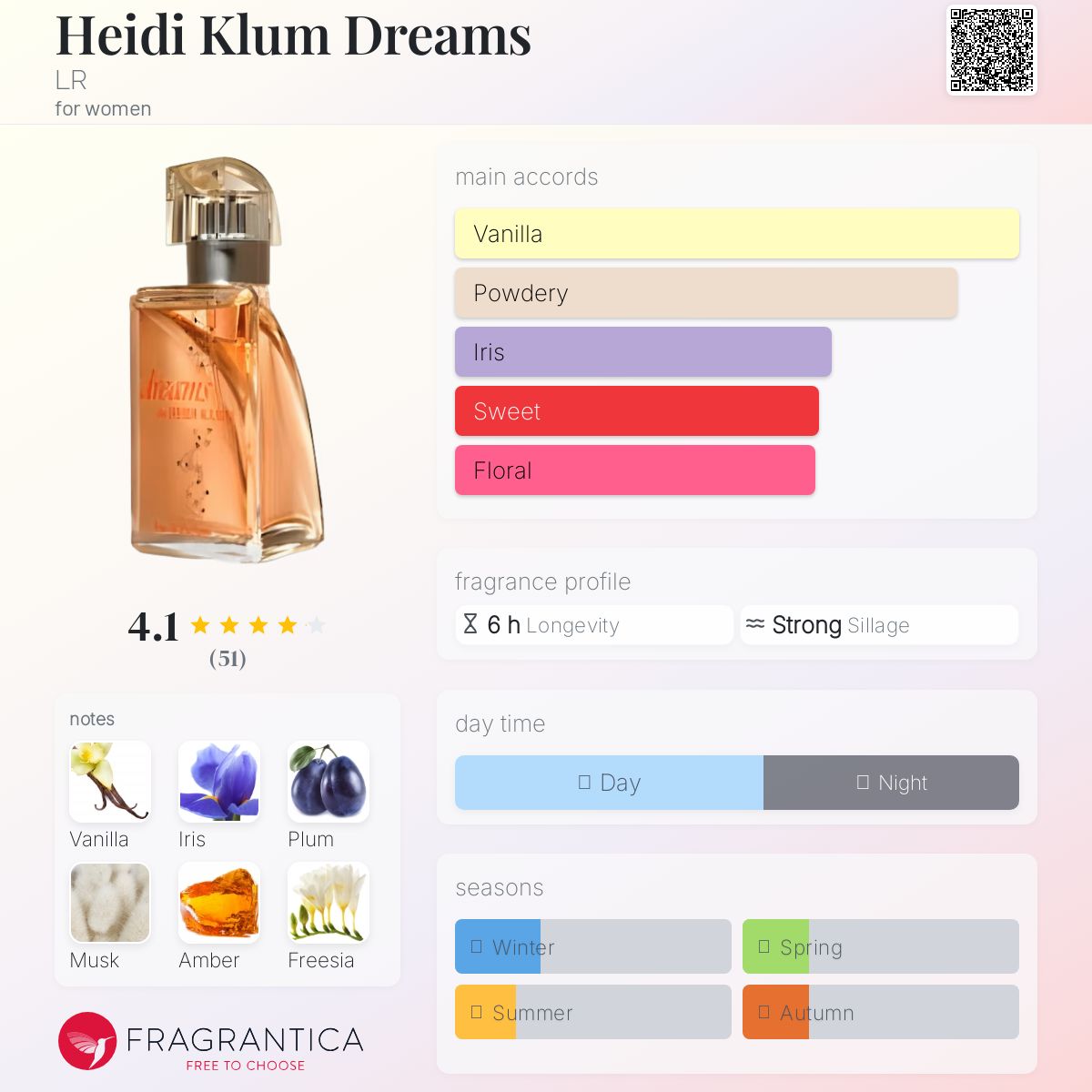 عطر ادکلن هایدی کلوم دریمز ال آر - Heidi Klum Dreams LR - بررسی، قیمت و خرید