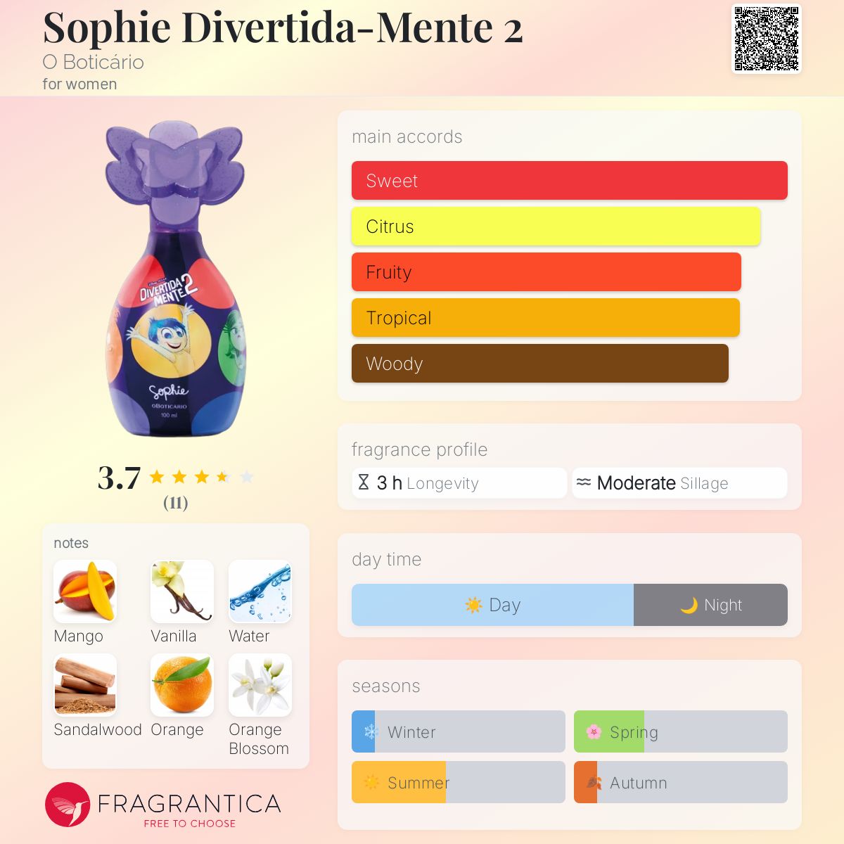 عطر ادکلن سوفی دیورتی دا-منت دو اُ بوتیکاریو - Sophie Divertida-Mente 2 O Boticário - بررسی، قیمت و خرید