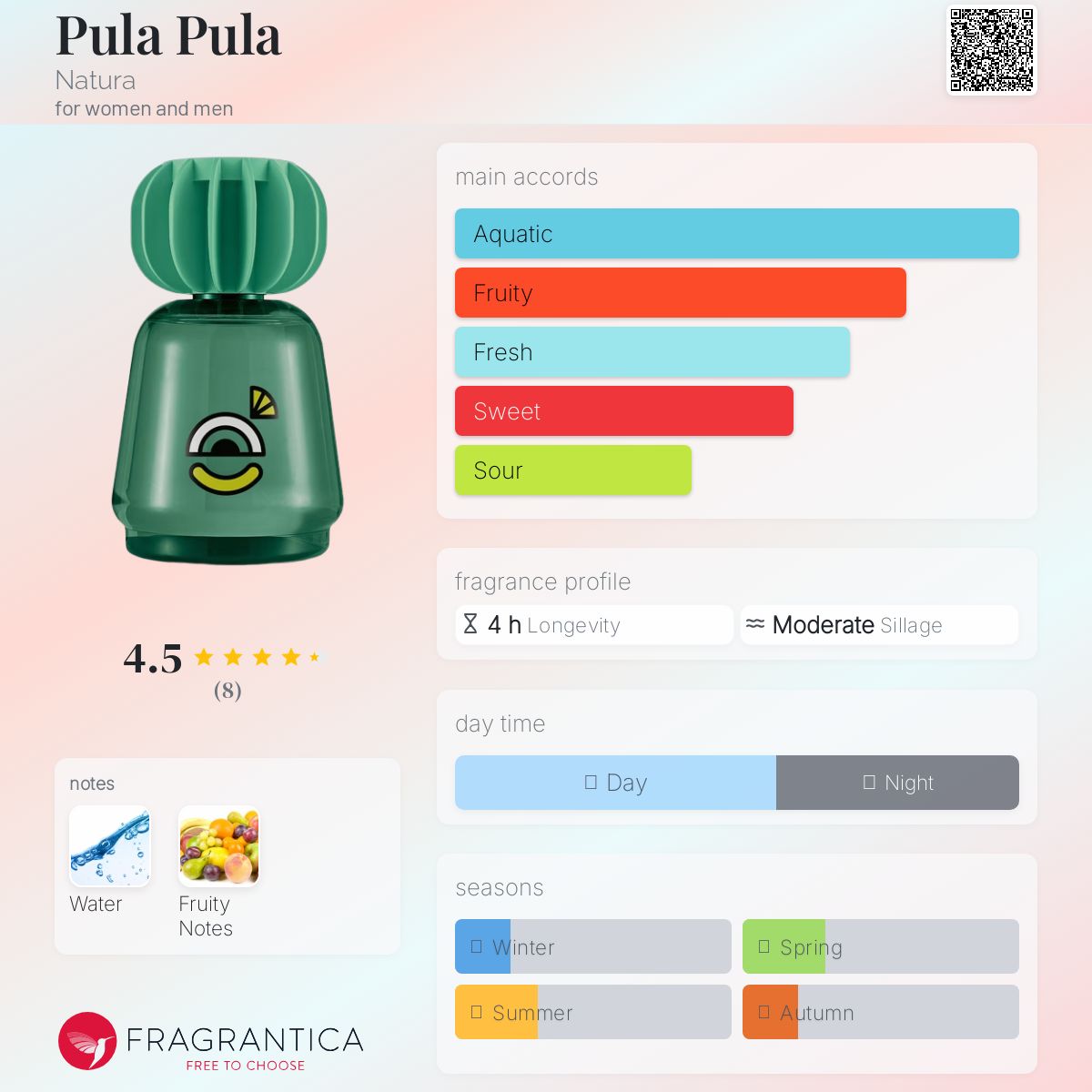 عطر ادکلن پولا پولا ناتورا - Pula Pula Natura - بررسی، قیمت و خرید