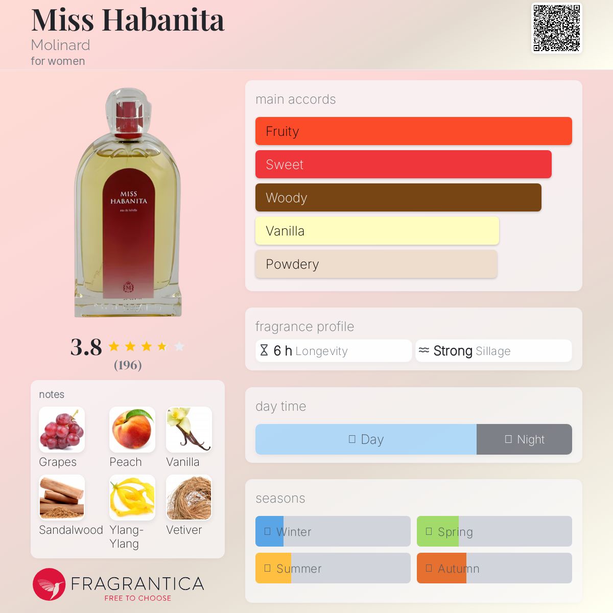 عطر ادکلن میس هابانیتا مولینارد - Miss Habanita Molinard - بررسی، قیمت و خرید