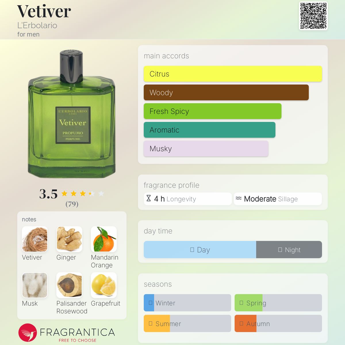 عطر ادکلن وتیور لِربولاریو - Vetiver L'Erbolario - بررسی، قیمت و خرید