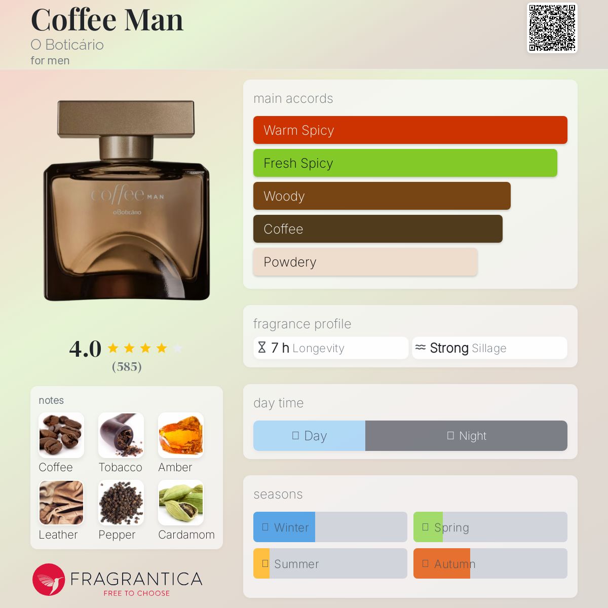 عطر ادکلن کافی من او بوتیکاریو - Coffee Man O Boticário - بررسی، قیمت و خرید
