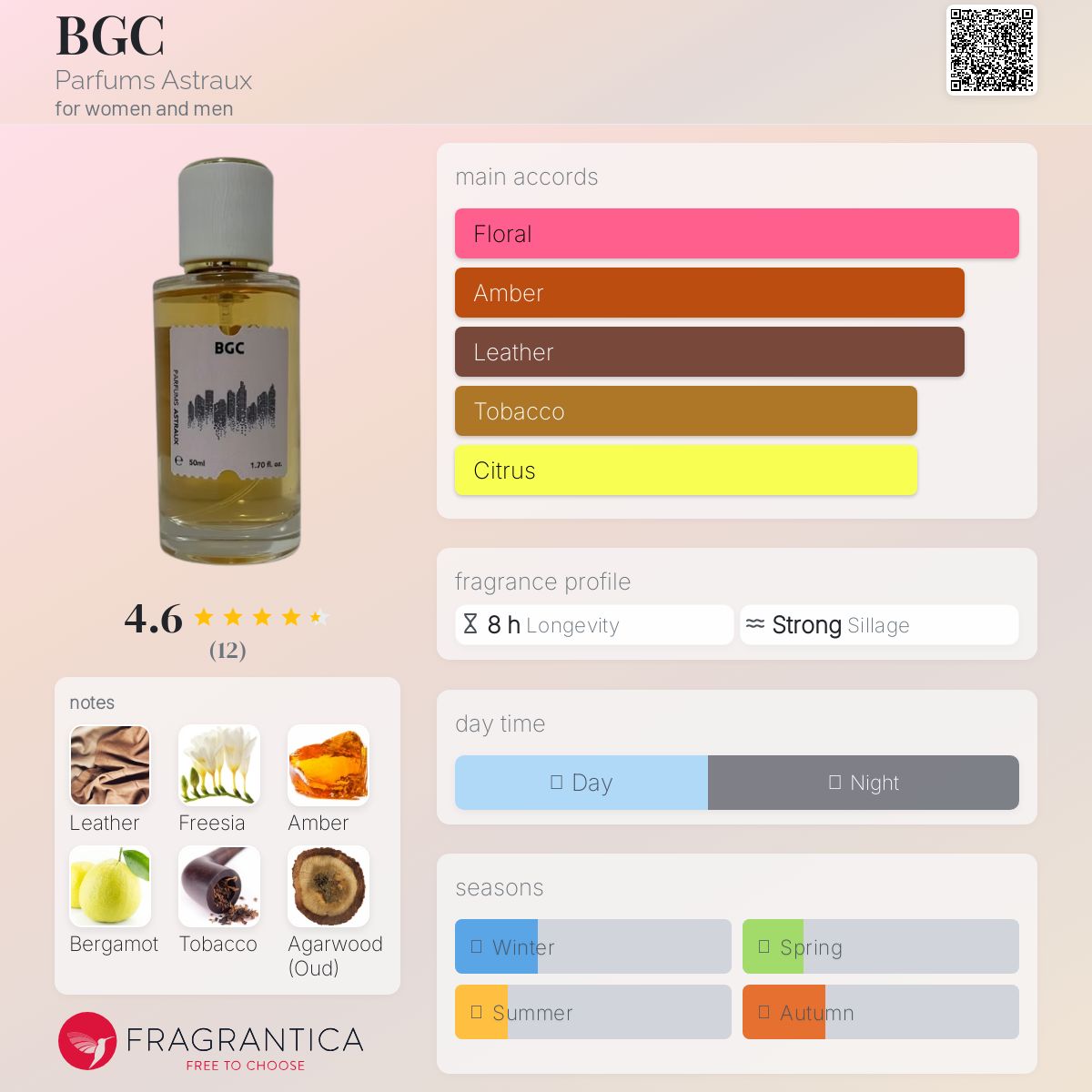 عطر ادکلن بی جی سی پرفیومز آسترال - BGC Parfums Astraux - بررسی، قیمت و خرید