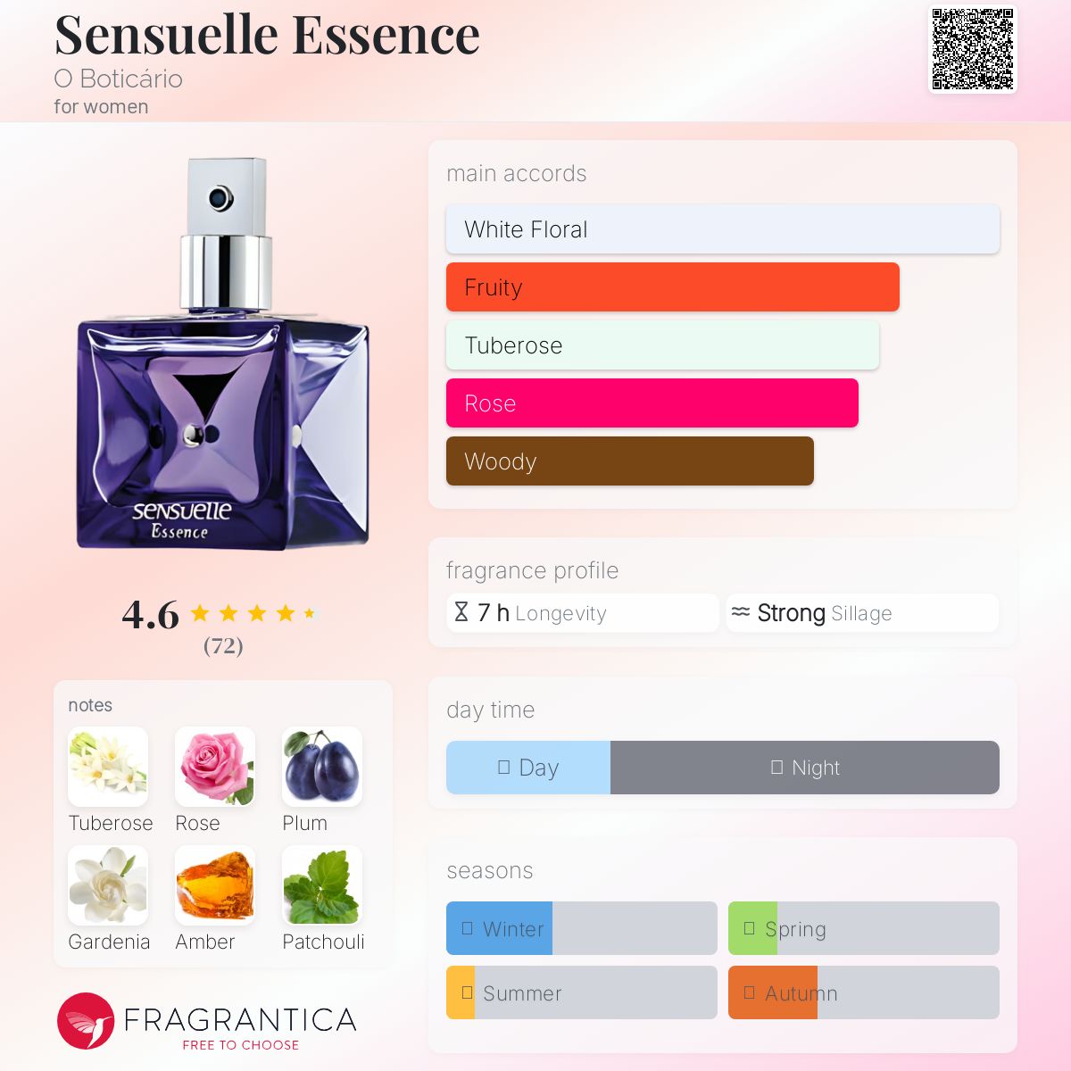 عطر ادکلن سنشوال اسنس اُ بوتیکاریو - Sensuelle Essence O Boticário - بررسی، قیمت و خرید
