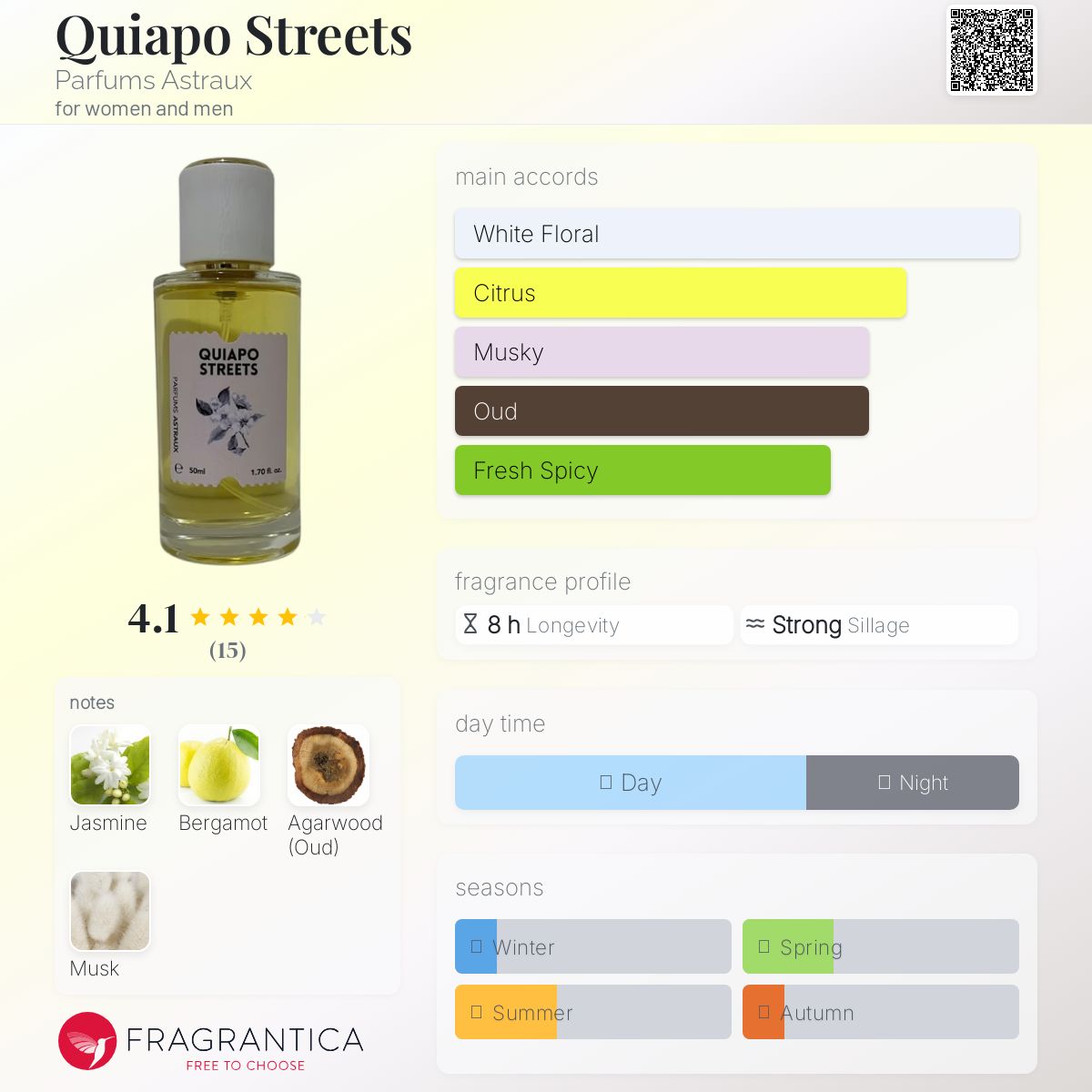 عطر ادکلن کویاپو استریتس پرفیومز آسترو - Quiapo Streets Parfums Astraux - بررسی، قیمت و خرید