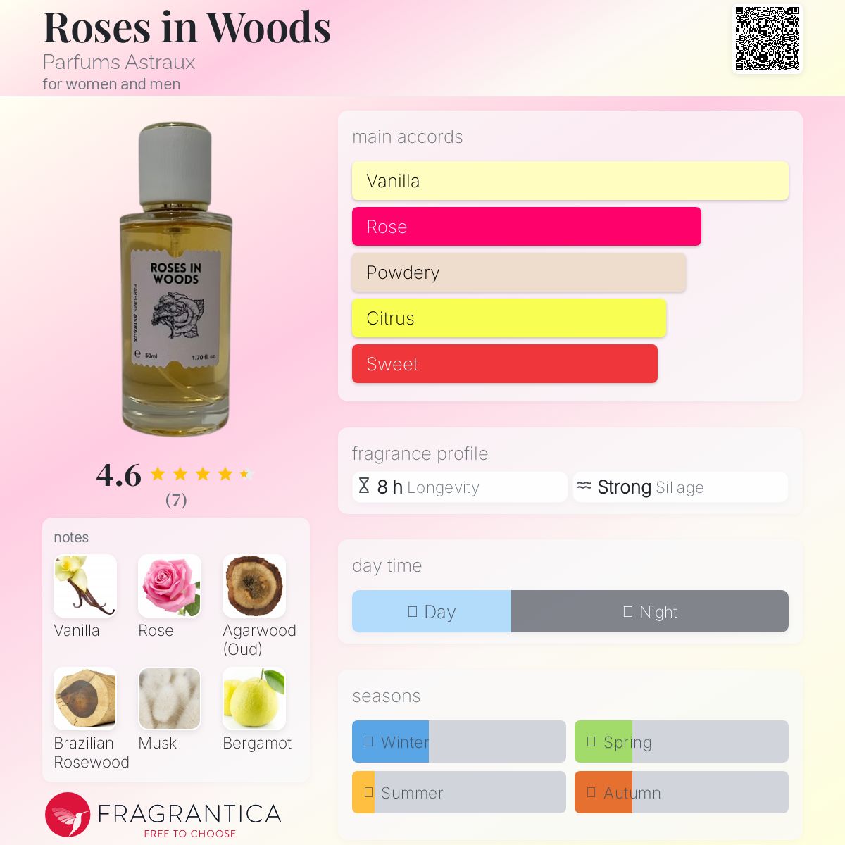 عطر ادکلن رُزز این وودز پارفوم آسترال - Roses in Woods Parfums Astraux - بررسی، قیمت و خرید