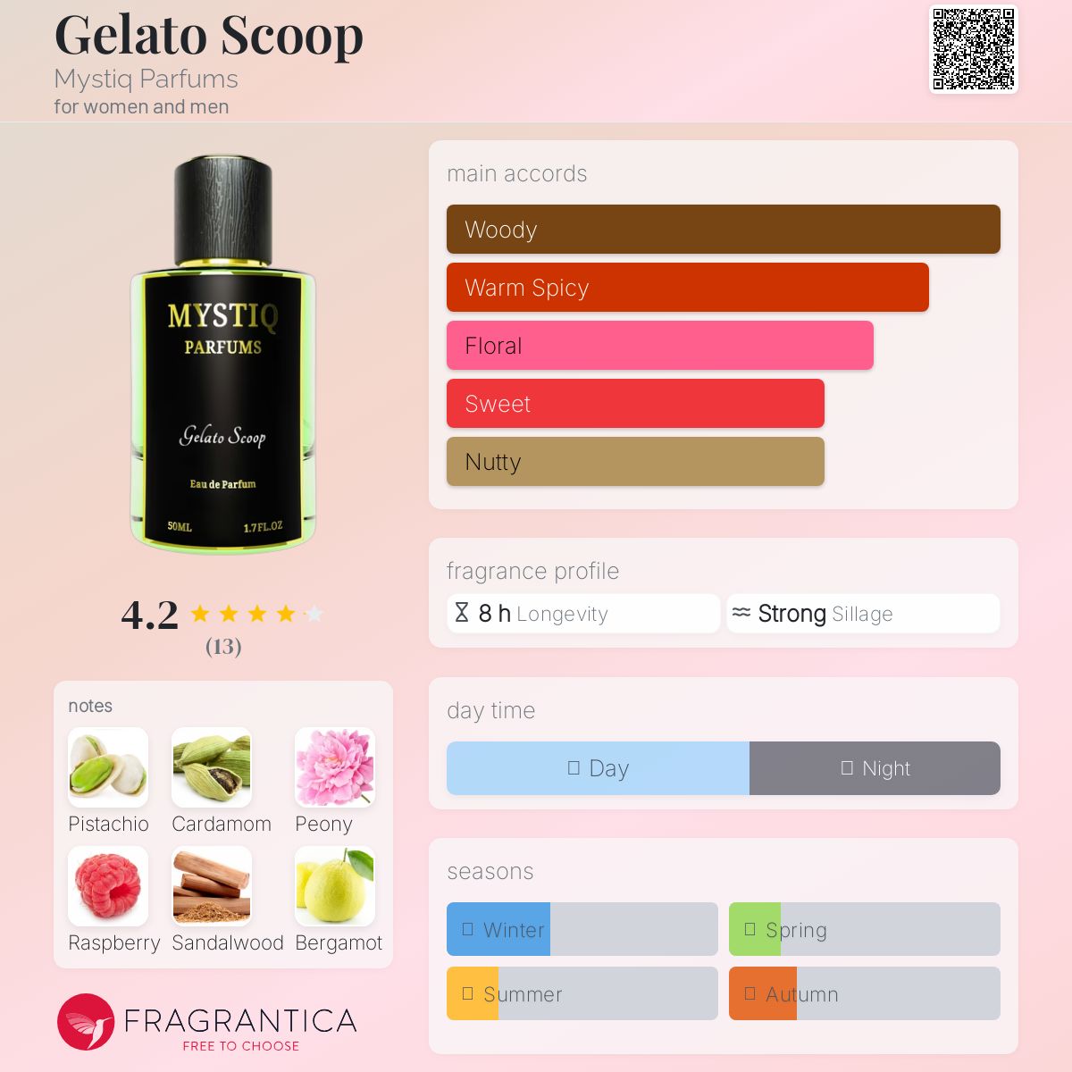 عطر ادکلن جلاتو اسکوپ میستیک پرفیوم - Gelato Scoop Mystiq Parfums - بررسی، قیمت و خرید