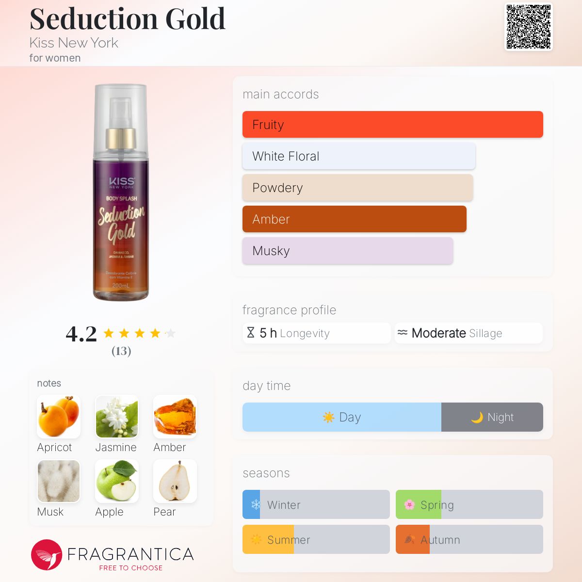 عطر ادکلن سداکشن گلد کیس نیویورک - Seduction Gold Kiss New York - بررسی، قیمت و خرید