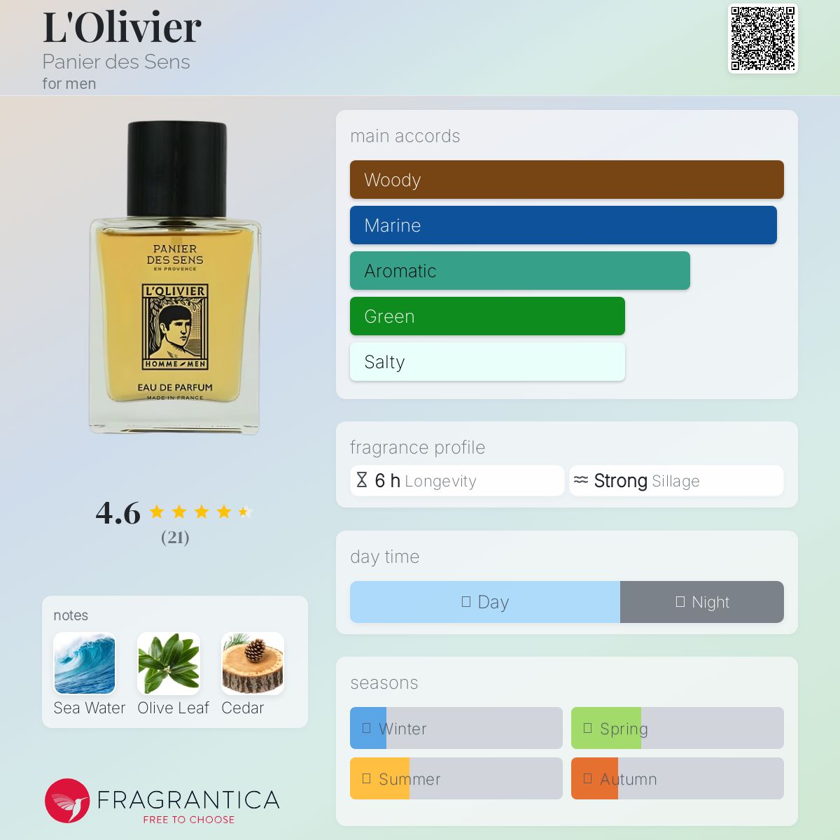 عطر ادکلن لُالیویر پانیه د سنس - L'Olivier Panier des Sens - بررسی، قیمت و خرید