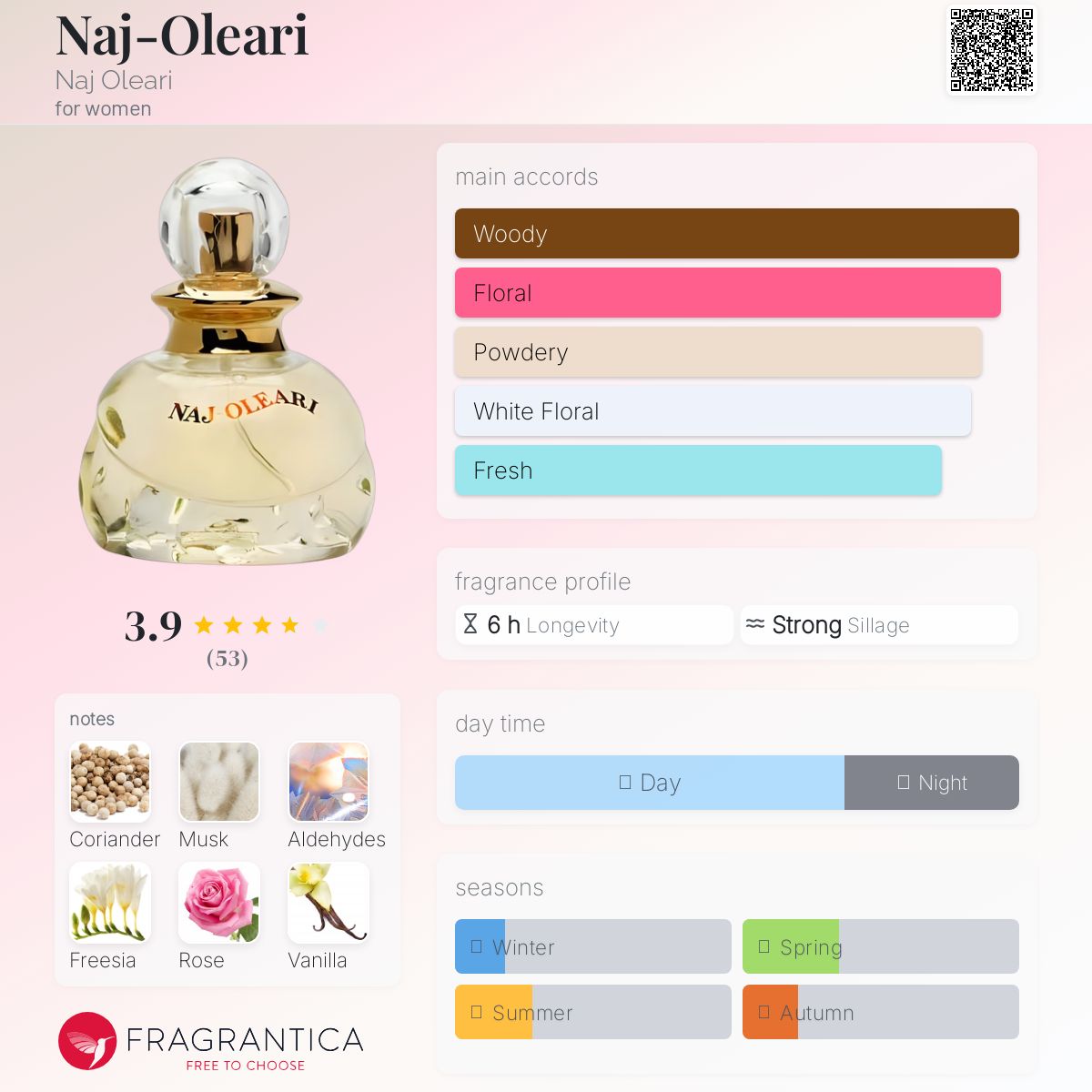 عطر ادکلن ناج اولئاری ناج اولئاری - Naj-Oleari Naj Oleari - بررسی، قیمت و خرید