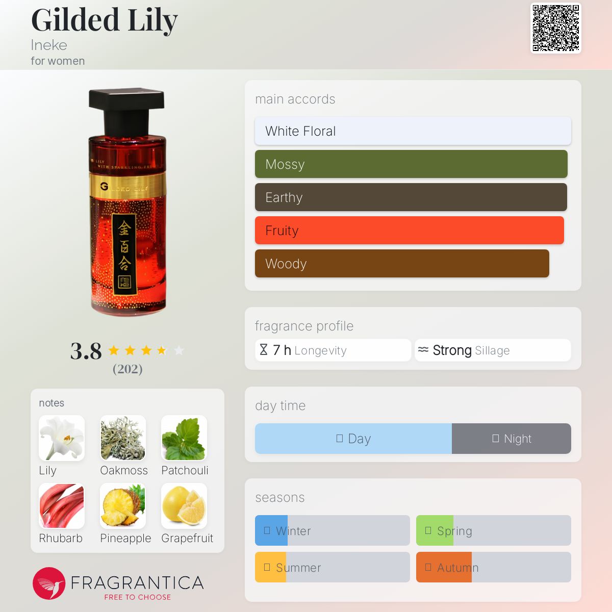 عطر ادکلن گیلدد لیلی اینکه - Gilded Lily Ineke - بررسی، قیمت و خرید