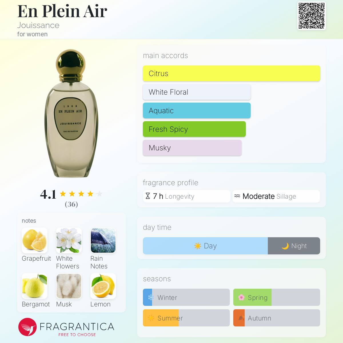 عطر ادکلن آن پلن ایر ژویسانس - En Plein Air Jouissance - بررسی، قیمت و خرید